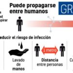 Medidas de protección frente al coronavirus